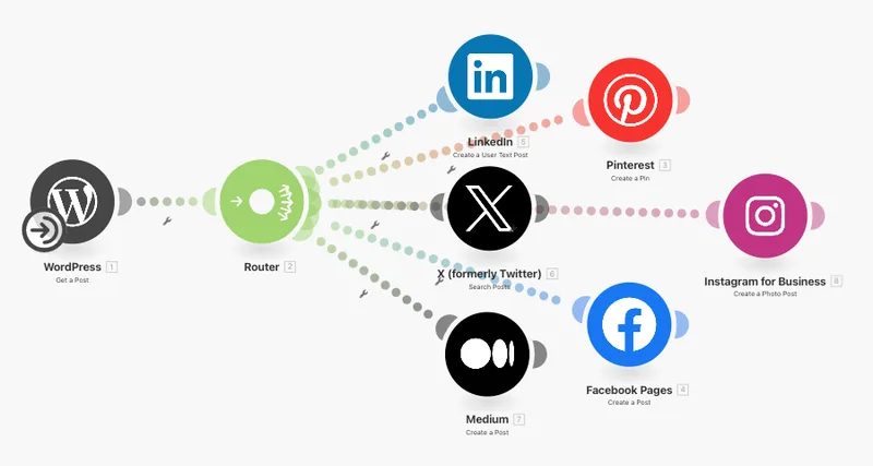 Enterprise CRM and Daily Workflow Automation Architecture